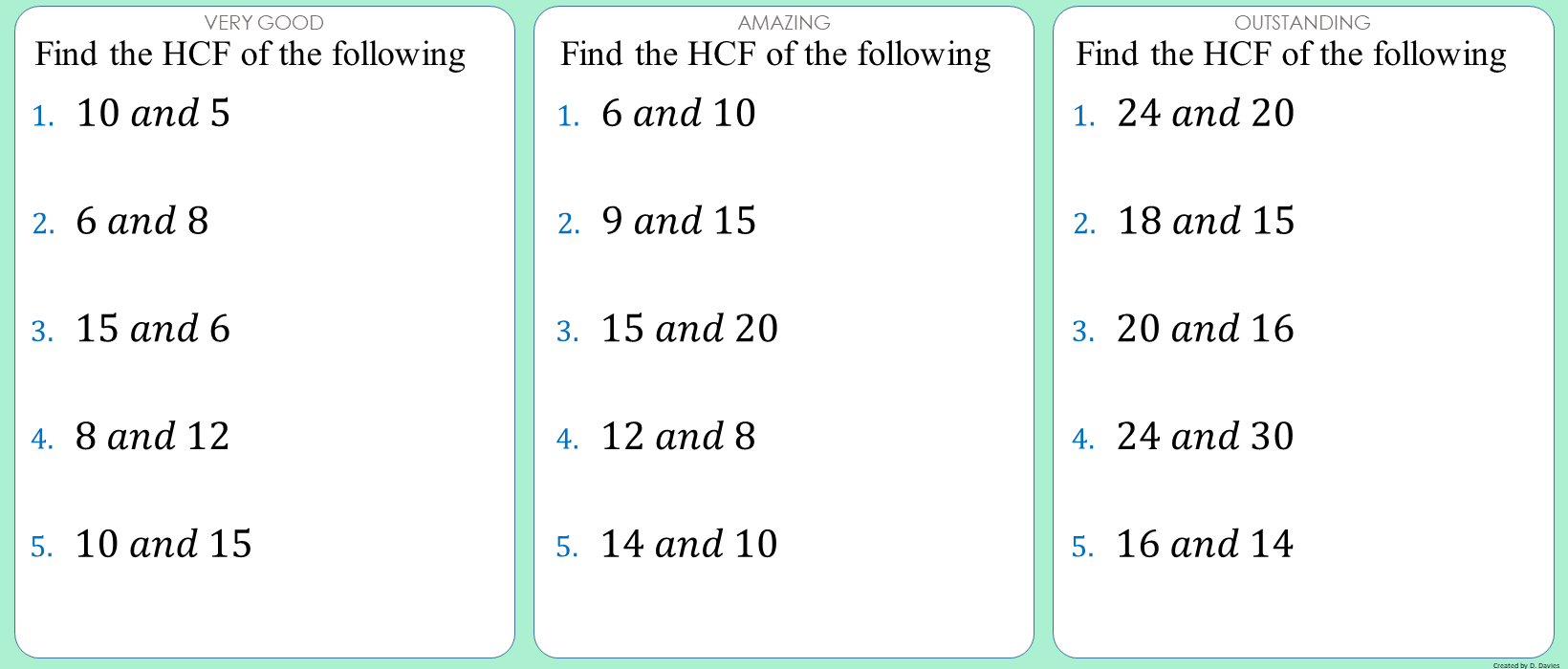 Highest common factors
