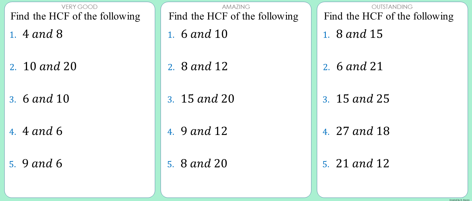 Highest common factors