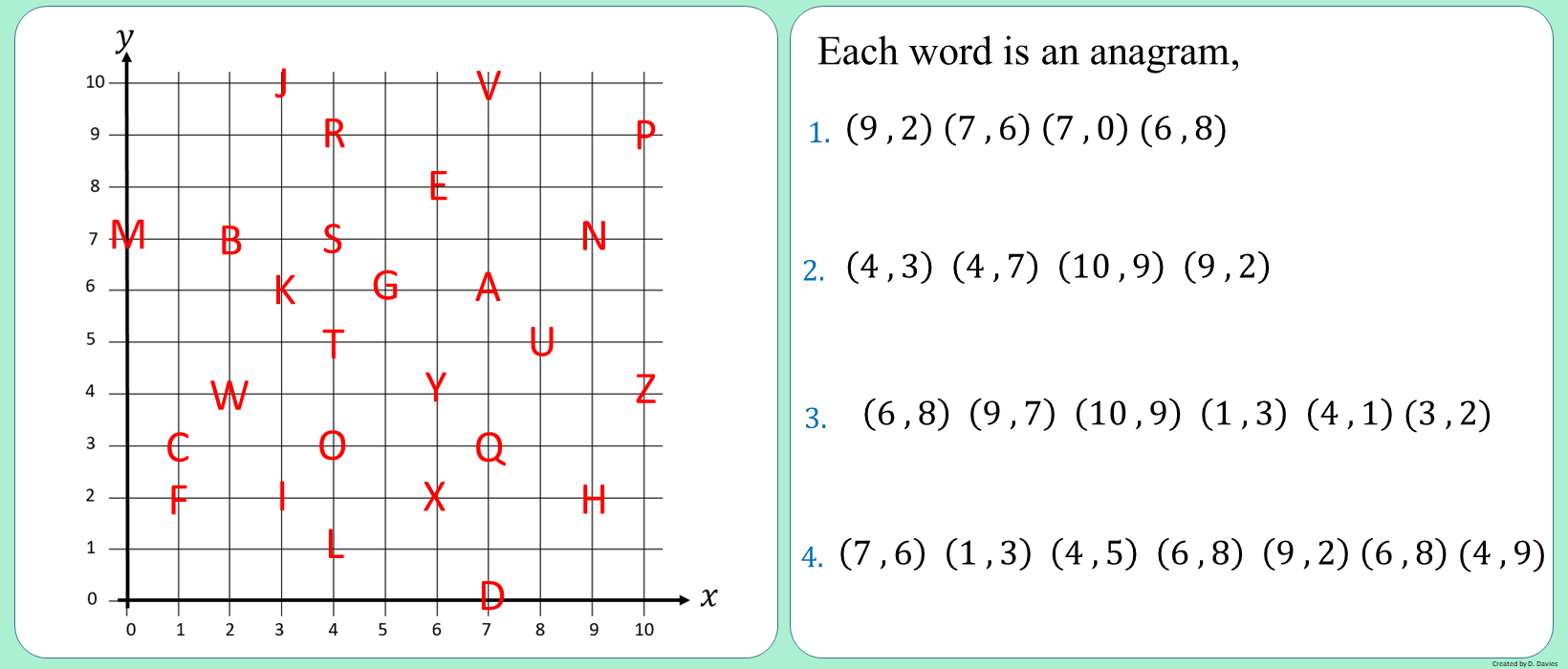 Coordinates - 1st Quadrant