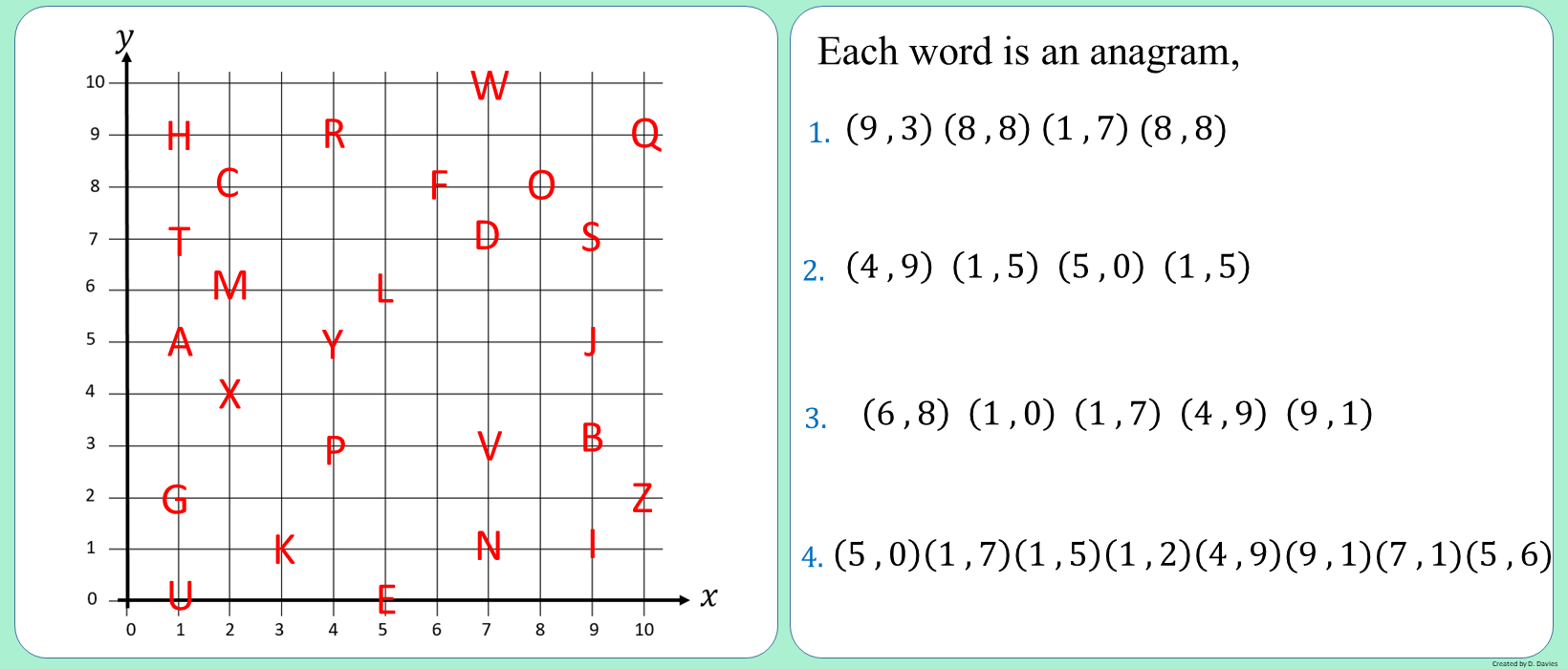 Coordinates - 1st Quadrant